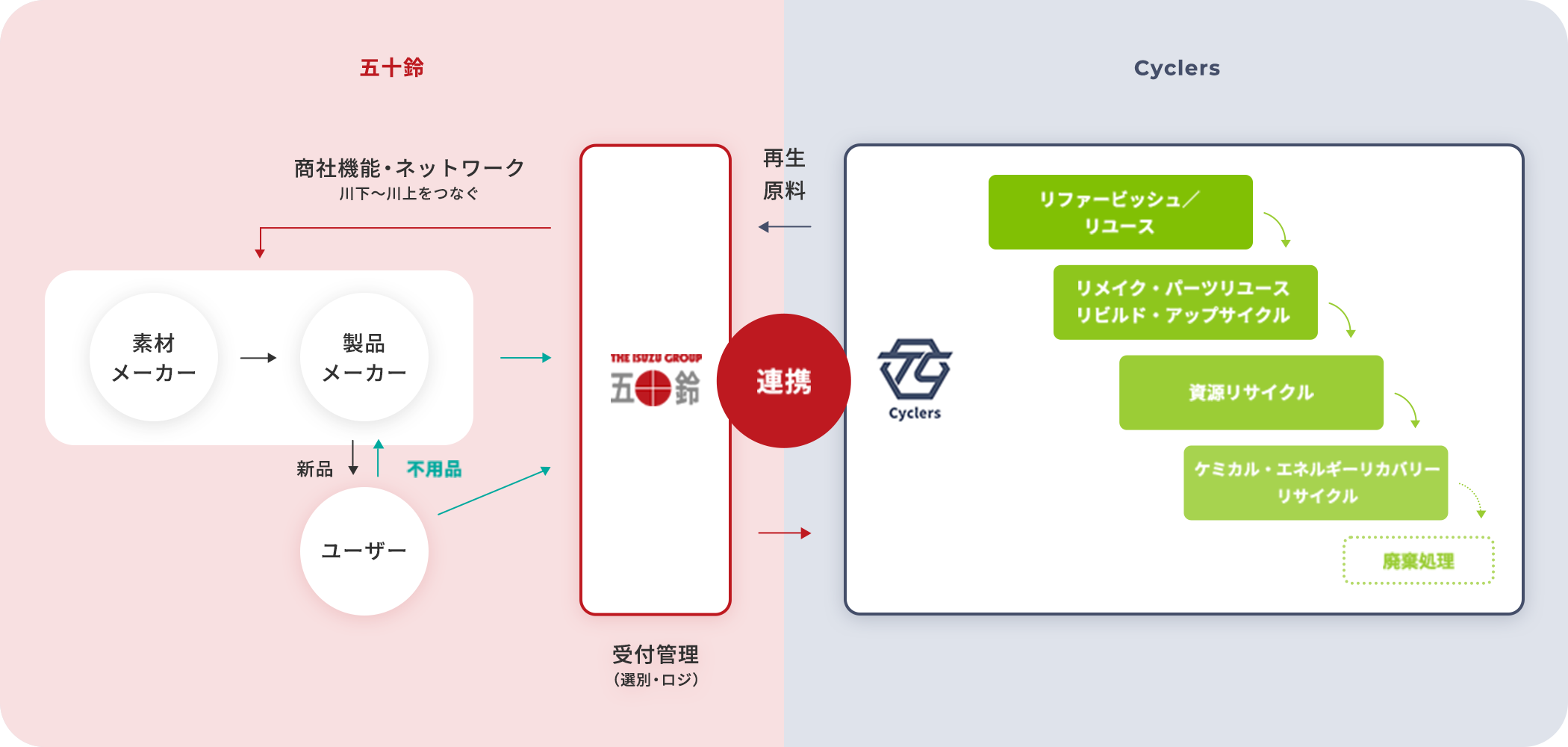サービス提案